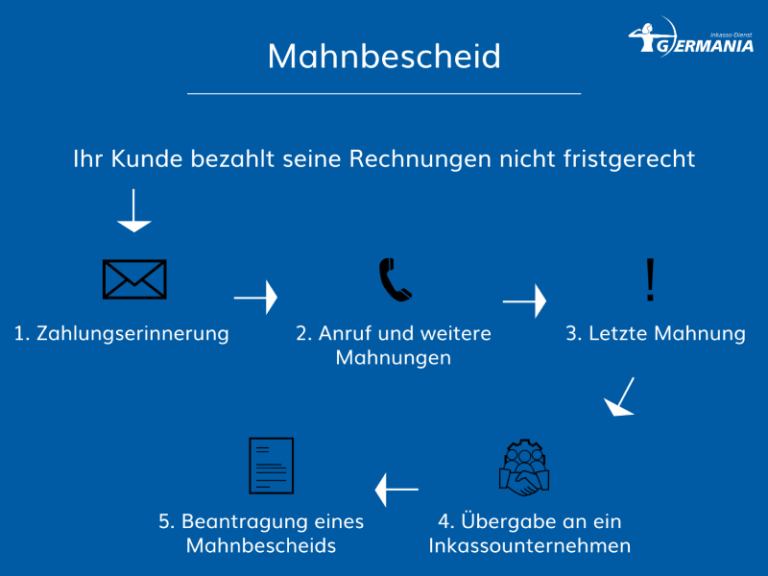 Mahnbescheid Beantragen So Funktioniert Es