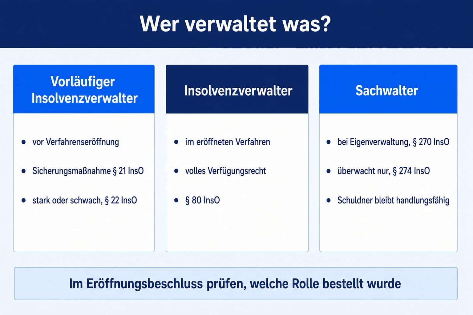Vergleich von vorläufigem Insolvenzverwalter, Insolvenzverwalter und Sachwalter mit Befugnissen und Rechtsgrundlagen