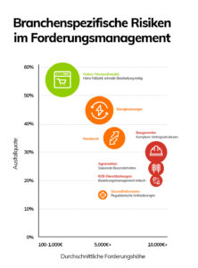 Top-10 Inkassounternehmen 2 Top-10 Inkassounternehmen 2