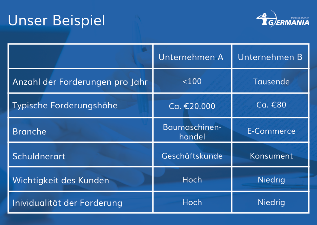 Inkassounternehmen Umfassend Erklärt | Germania Inkasso