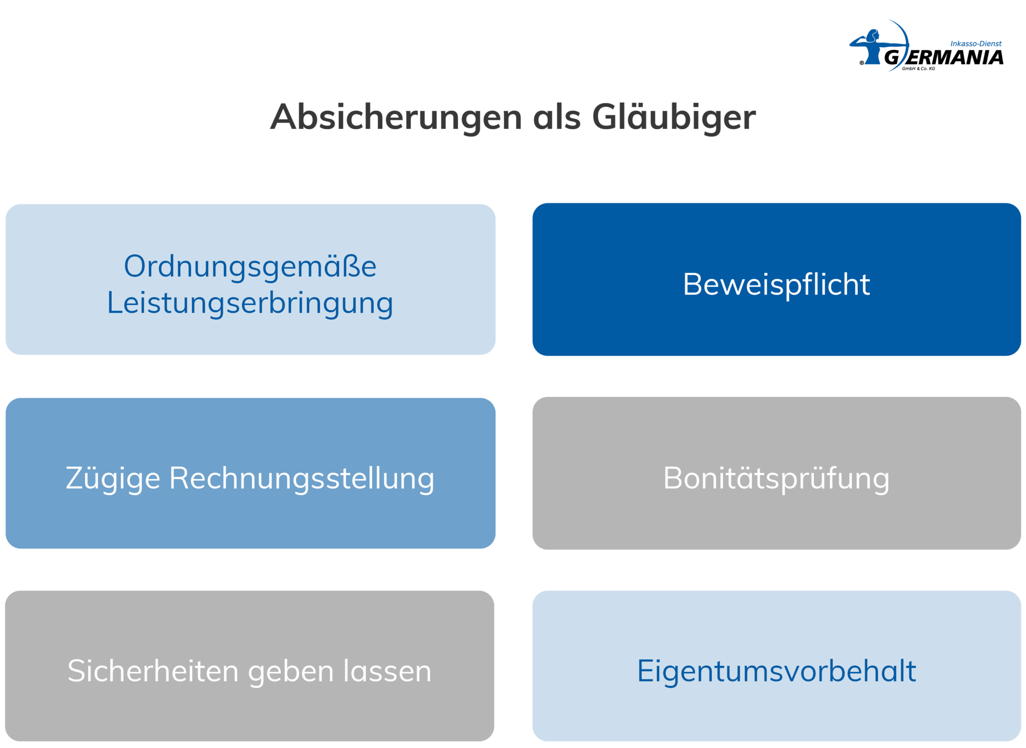 Gläubiger Umfassend Erklärt | Germania Inkasso