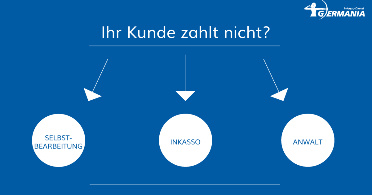 Kunde zahlt Rechnung nicht? Wir helfen Ihnen! Germania Inkasso