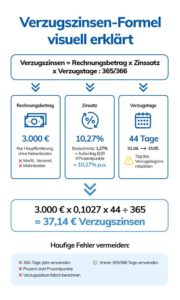 Verzugszinsen berechnen 