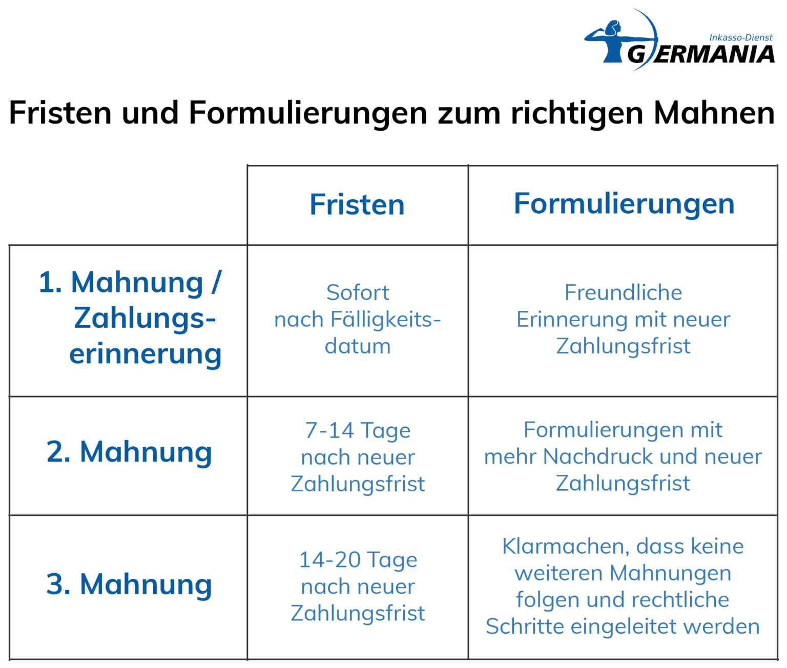 7 Muster für Ihre Zahlungserinnerung | Ablauf & Tipps