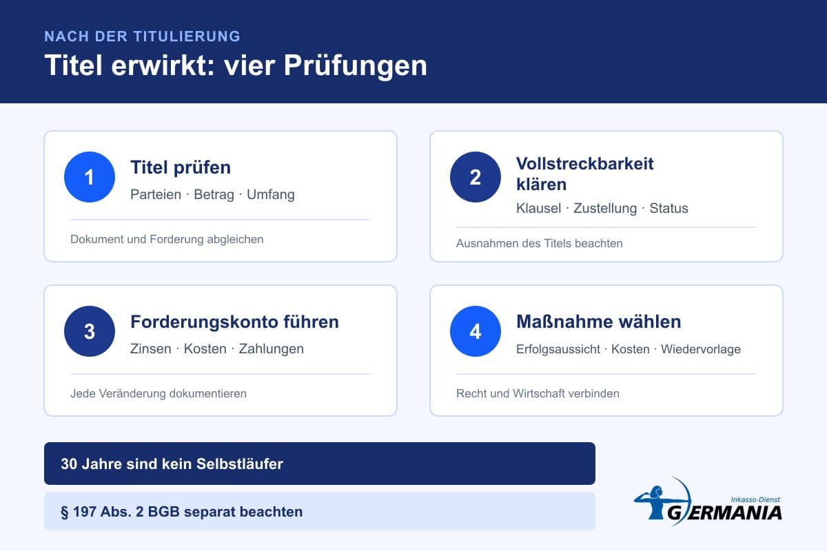 Vier Prüfungen nach Erhalt eines Vollstreckungstitels