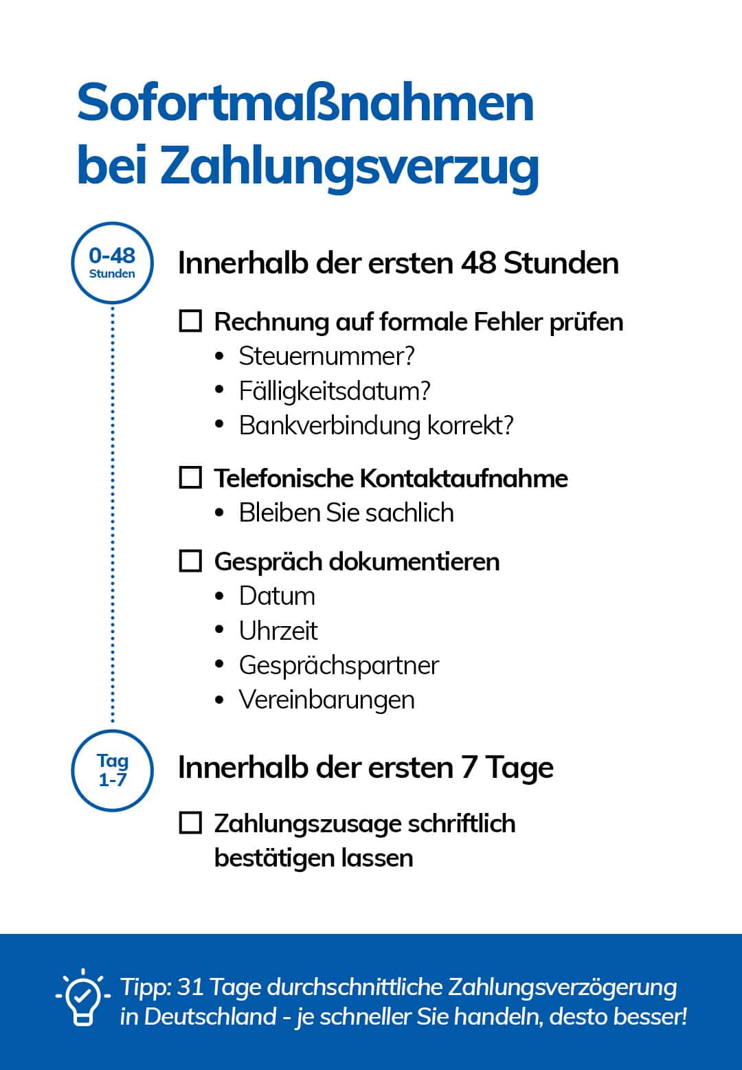 Kunde zahlt Rechnung nicht: Sofortmaßnahmen & rechtliche Schritte [2025] 1
