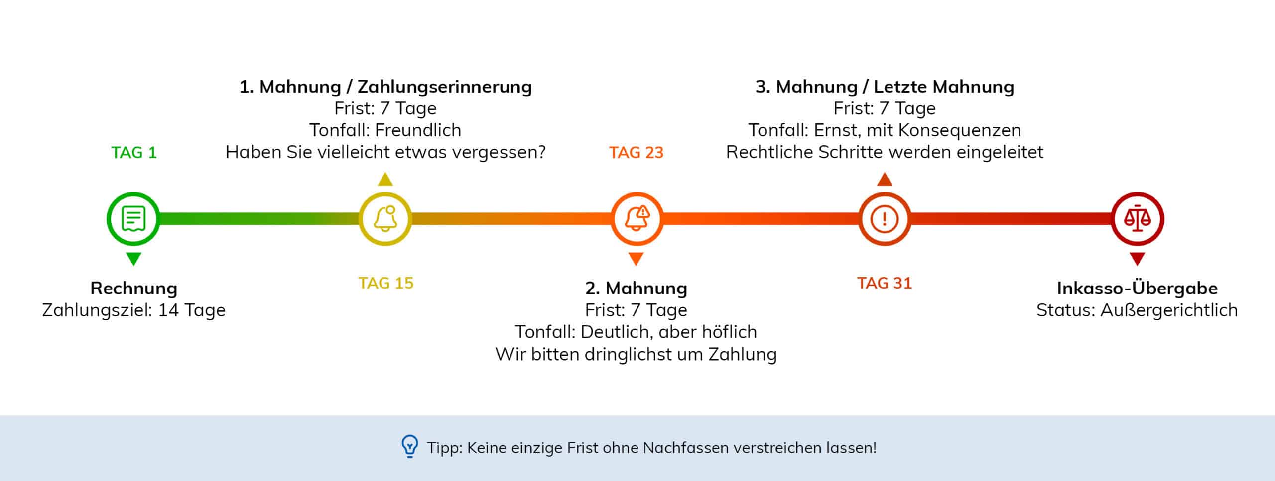 Mahngebühren B2B: Rechtliche Grundlagen 1 Mahngebühren B2B: Rechtliche Grundlagen 1