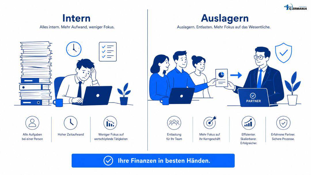 Forderungsmanagement intern oder auslagern: Vergleich von Aufwand und Vorteilen