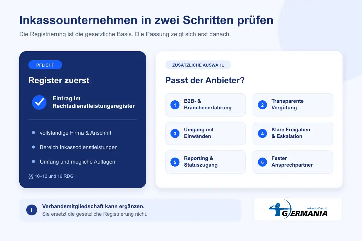 Pflichtkriterium Registrierung und zusätzliche Auswahlkriterien für Inkassounternehmen