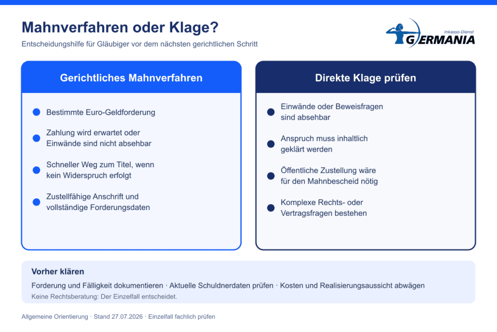 Entscheidungshilfe für Gläubiger, wann ein gerichtliches Mahnverfahren passt und wann eine Klage geprüft werden sollte.